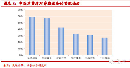 穿戴设备 桥接物理虚拟世界，丰富健康社交应用（上）