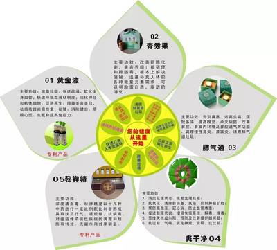 别吃了，难怪癌症病人越来越多，看完我崩溃了！——理性看待饮食与癌症风险